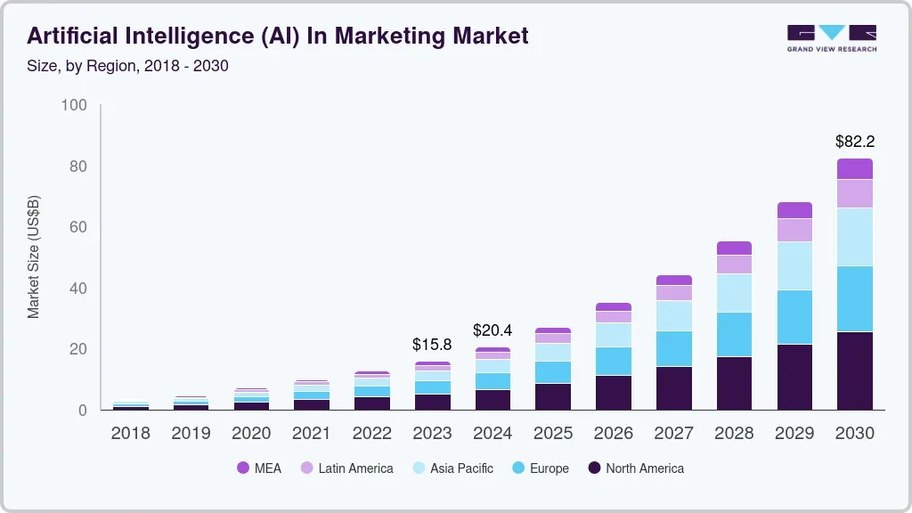 Fonte: grandviewresearch.com Artificial Intelligence in Marketing Market Size Report, 2030