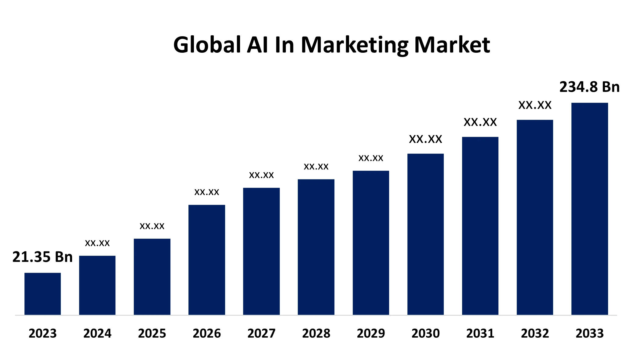 Fonte: sphericalinsights.com Global AI in Marketing Market Size, Share, Trend